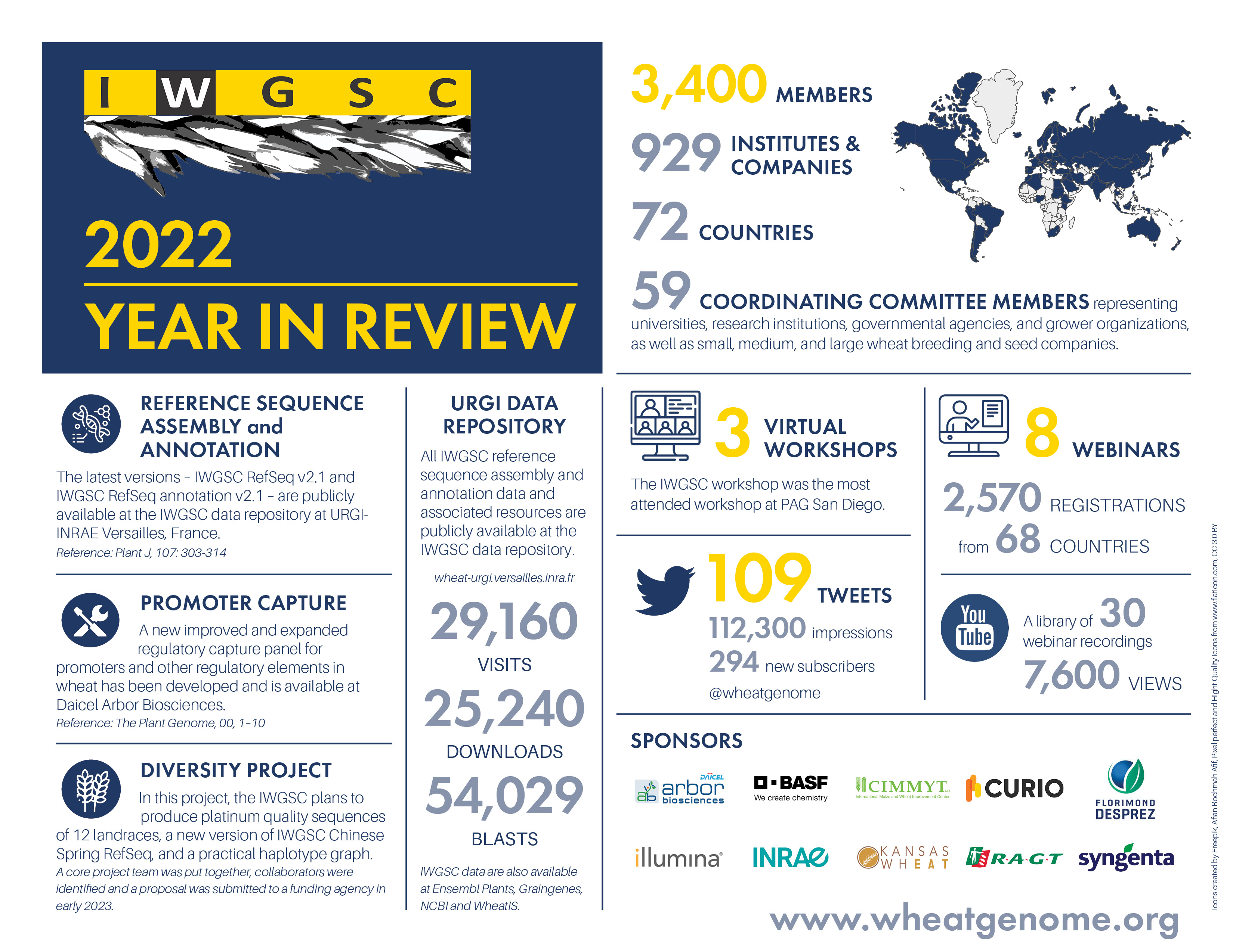 2022-IWGSC_YearInReview