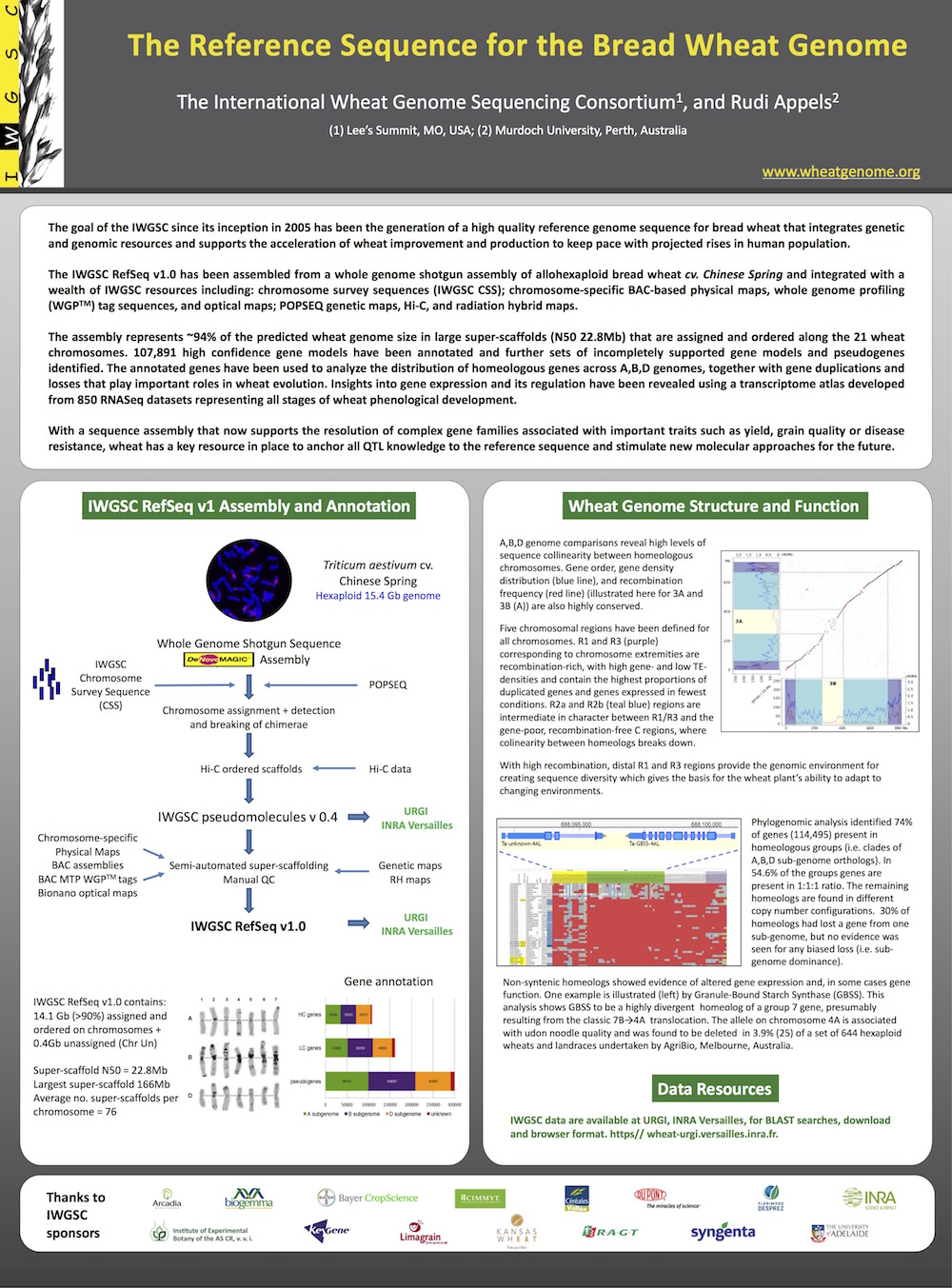 RefSeq poster_PAG2018_Final